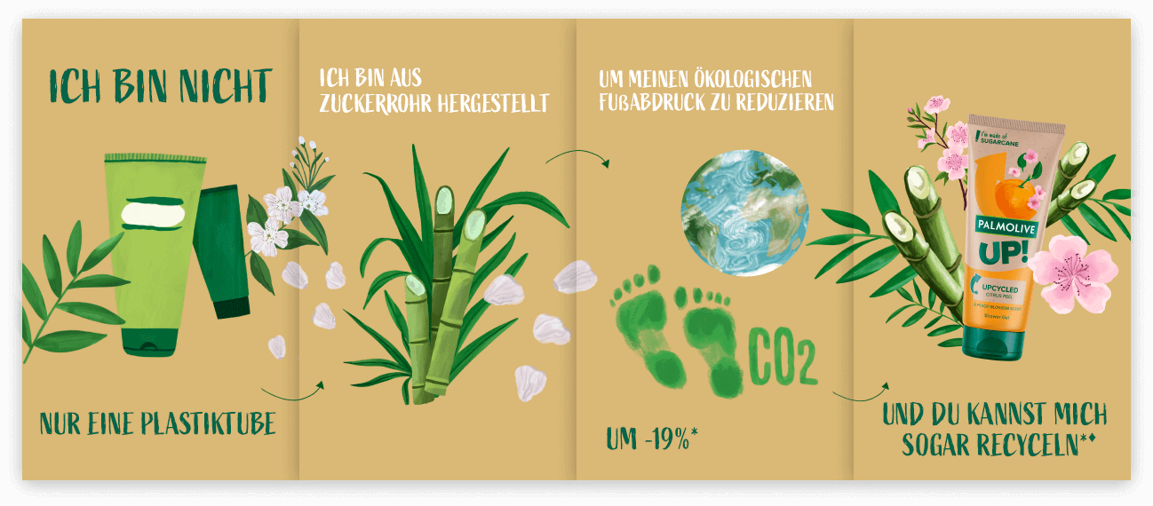  Banner mit Illustrationen von Blumen und Parfümflakon